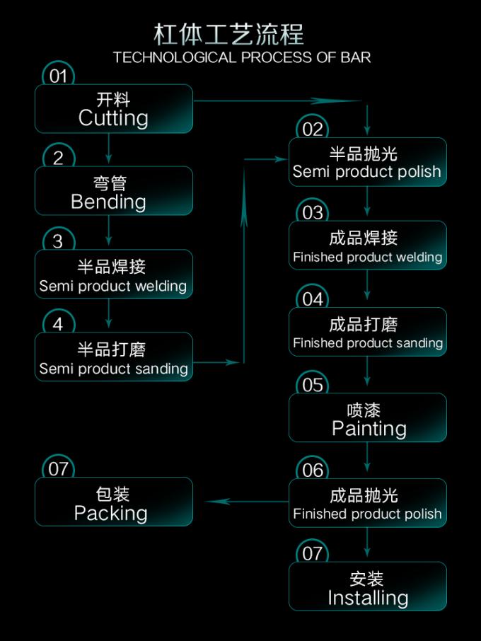 China Guangzhou Dongsui Auto Accessories & Spare Parts Co., Ltd. Perfil de la compañía 0